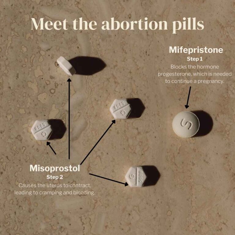abortion pills safety